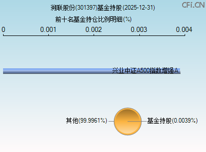 301397基金持仓图