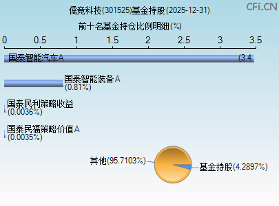 301525基金持仓图