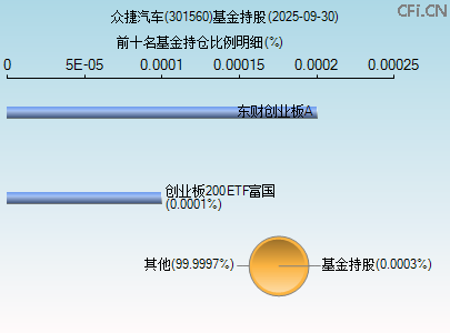 301560基金持仓图 301560基金持仓图