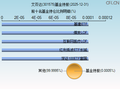 301575基金持仓图 301575基金持仓图