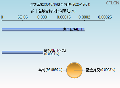 301578基金持仓图