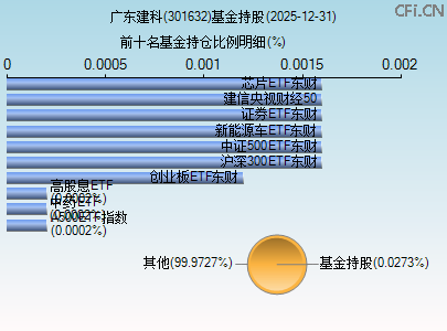 301632基金持仓图
