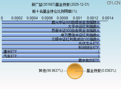 301687基金持仓图 301687基金持仓图