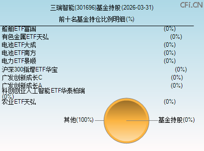 301696基金持仓图