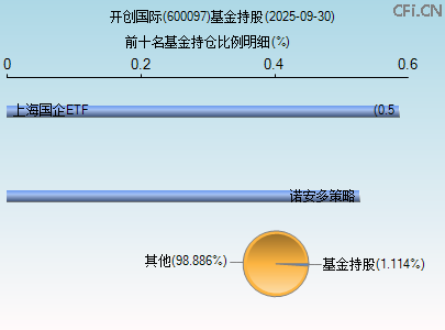 600097基金持仓图 600097基金持仓图