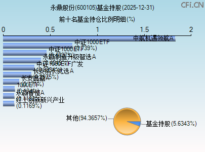 600105基金持仓图