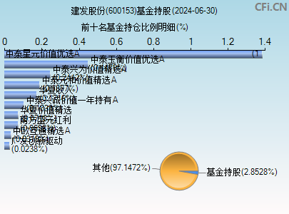 600153基金持仓图