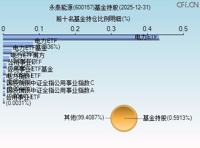 600157基金持仓图