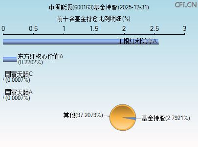 600163基金持仓图 600163基金持仓图