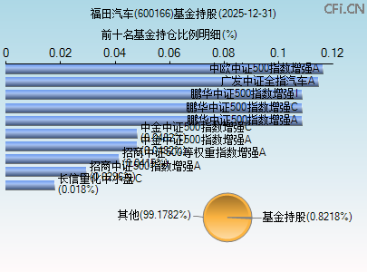 600166基金持仓图 600166基金持仓图