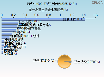 600177基金持仓图
