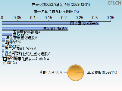 600227基金持仓图