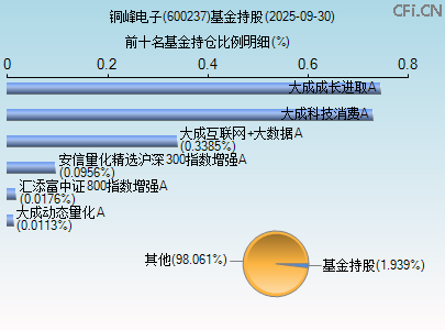 600237基金持仓图