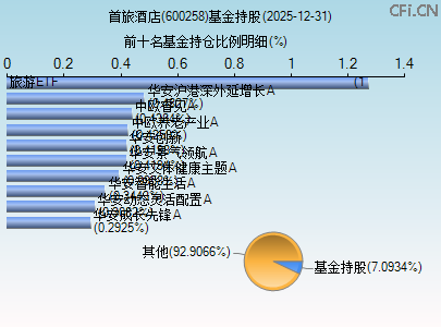 600258基金持仓图 600258基金持仓图