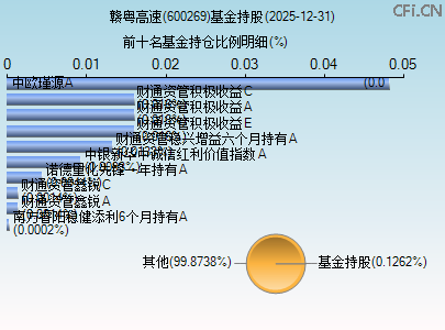 600269基金持仓图 600269基金持仓图