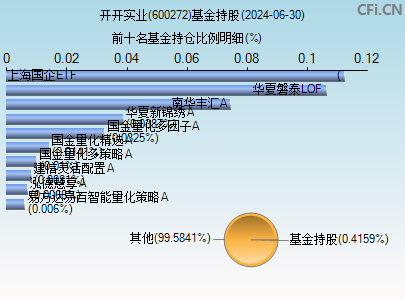 600272基金持仓图