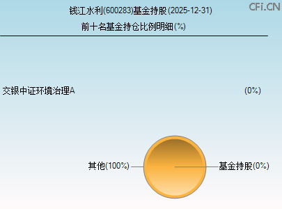 600283基金持仓图 600283基金持仓图