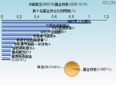 600316基金持仓图 600316基金持仓图