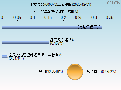 600373基金持仓图 600373基金持仓图