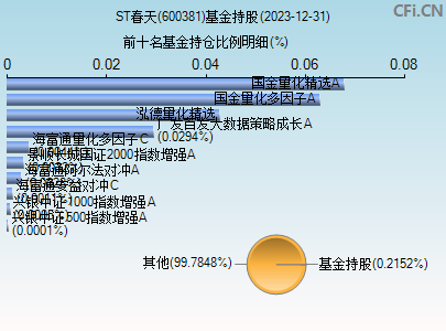 600381基金持仓图