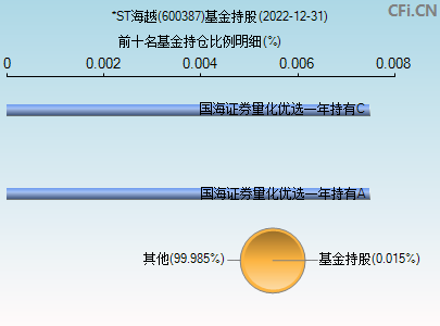 600387基金持仓图