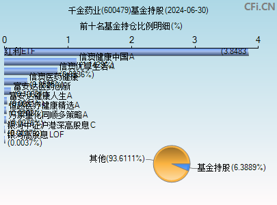 600479基金持仓图