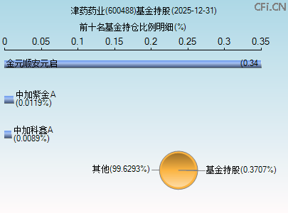 600488基金持仓图 600488基金持仓图