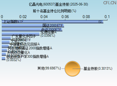 600537基金持仓图 600537基金持仓图