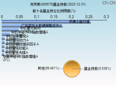 600579基金持仓图