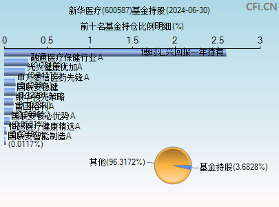 600587基金持仓图