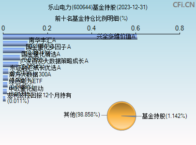 600644基金持仓图