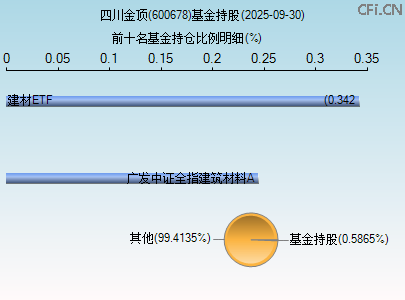 600678基金持仓图