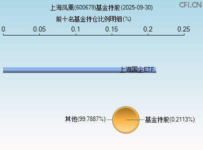 600679基金持仓图 600679基金持仓图