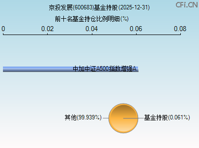 600683基金持仓图 600683基金持仓图