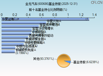 600686基金持仓图 600686基金持仓图