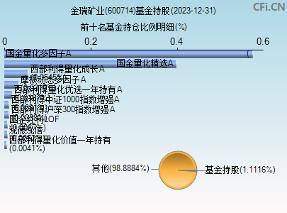 600714基金持仓图