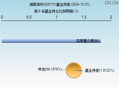 600731基金持仓图