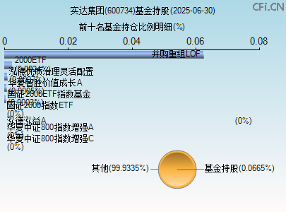 600734基金持仓图 600734基金持仓图