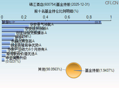 600754基金持仓图 600754基金持仓图