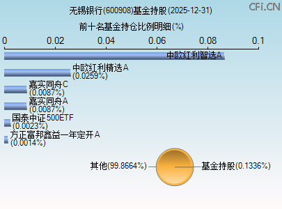 600908基金持仓图 600908基金持仓图