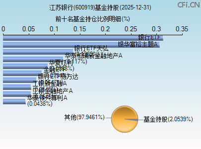 600919基金持仓图 600919基金持仓图