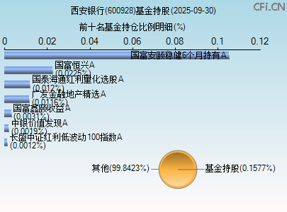600928基金持仓图 600928基金持仓图