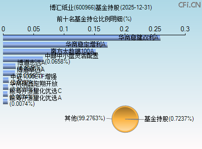 600966基金持仓图 600966基金持仓图