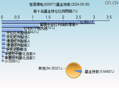 600971基金持仓图