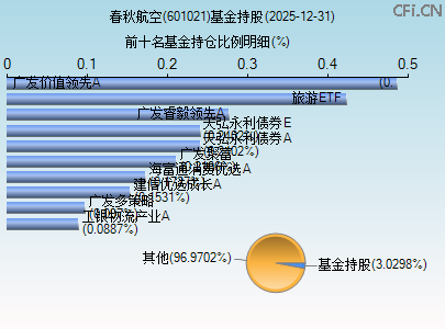 601021基金持仓图 601021基金持仓图