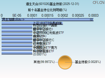 601026基金持仓图 601026基金持仓图