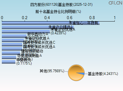 601126基金持仓图 601126基金持仓图