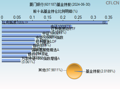 601187基金持仓图