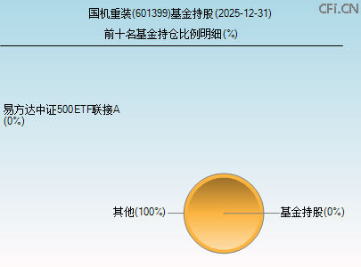 601399基金持仓图 601399基金持仓图