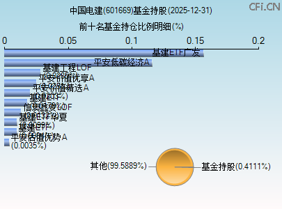 601669基金持仓图 601669基金持仓图